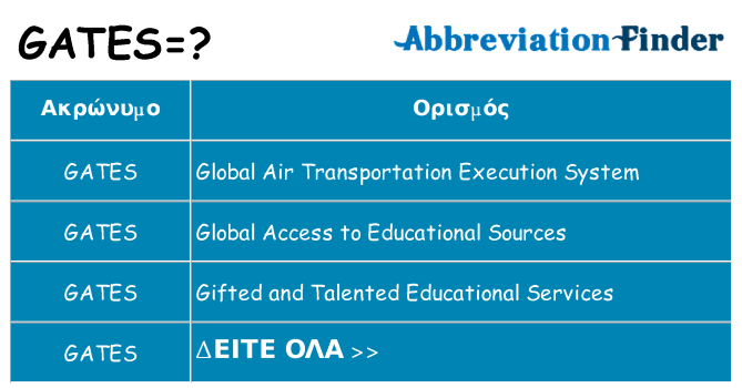 Τι σημαίνει gates ηρεμήσει