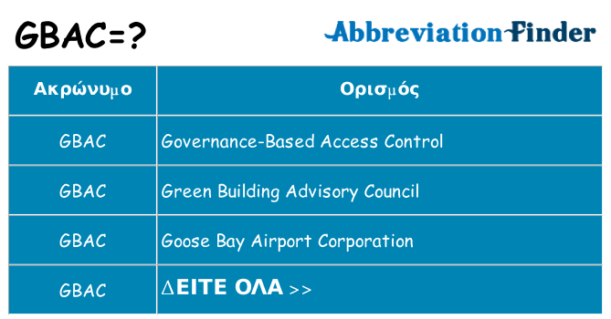 Τι σημαίνει gbac ηρεμήσει