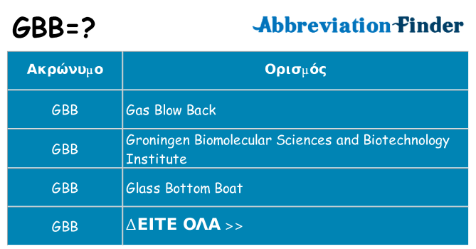 Τι σημαίνει gbb ηρεμήσει