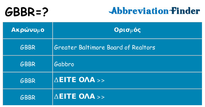 Τι σημαίνει gbbr ηρεμήσει