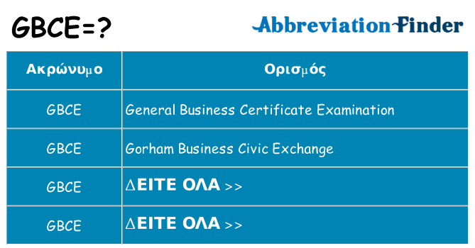 Τι σημαίνει gbce ηρεμήσει