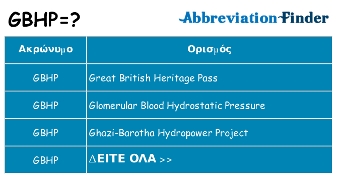 Τι σημαίνει gbhp ηρεμήσει