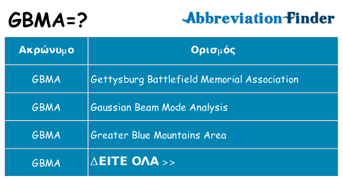 Τι σημαίνει gbma ηρεμήσει