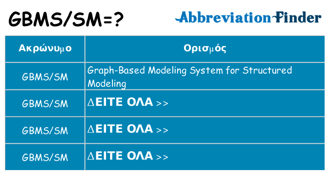 Τι σημαίνει gbmssm ηρεμήσει