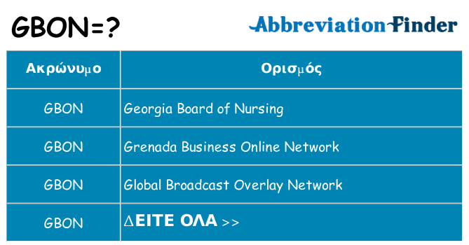 Τι σημαίνει gbon ηρεμήσει