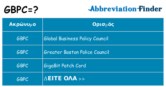 Τι σημαίνει gbpc ηρεμήσει