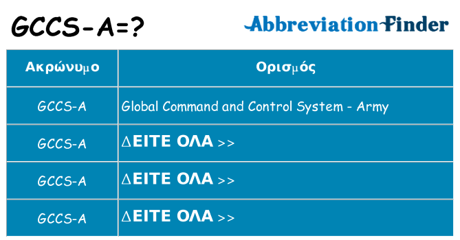 Τι σημαίνει gccs-a ηρεμήσει