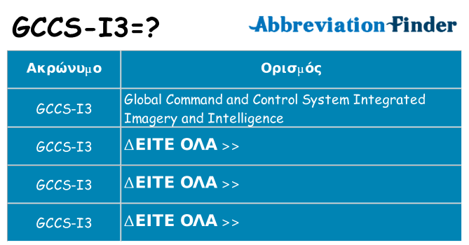 Τι σημαίνει gccs-i3 ηρεμήσει