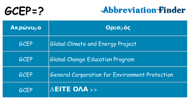 Τι σημαίνει gcep ηρεμήσει