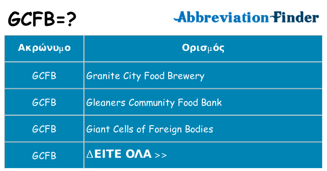 Τι σημαίνει gcfb ηρεμήσει