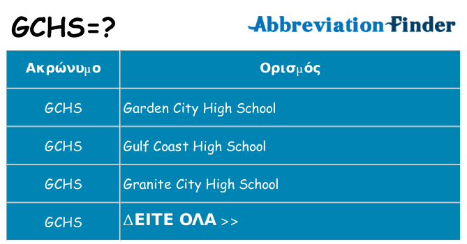 Τι σημαίνει gchs ηρεμήσει