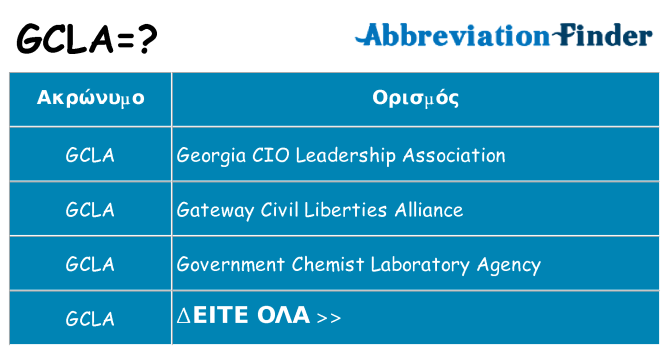 Τι σημαίνει gcla ηρεμήσει