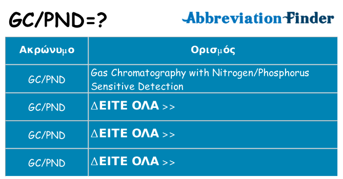 Τι σημαίνει gcpnd ηρεμήσει