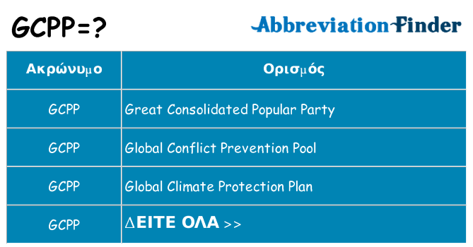 Τι σημαίνει gcpp ηρεμήσει