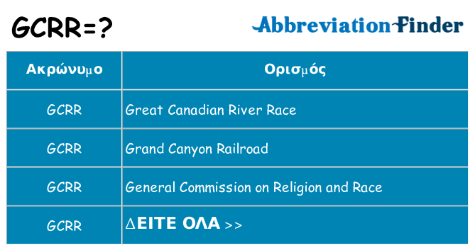 Τι σημαίνει gcrr ηρεμήσει