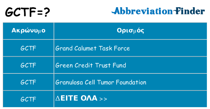 Τι σημαίνει gctf ηρεμήσει