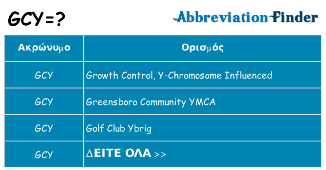 Τι σημαίνει gcy ηρεμήσει