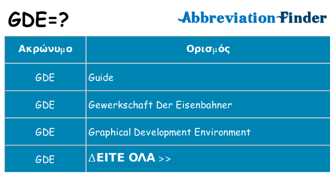 Τι σημαίνει gde ηρεμήσει