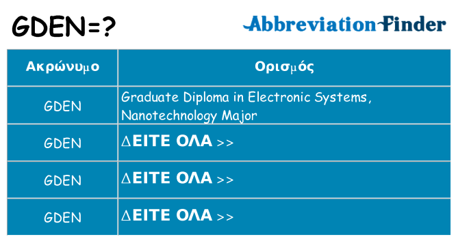 Τι σημαίνει gden ηρεμήσει