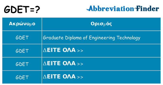 Τι σημαίνει gdet ηρεμήσει