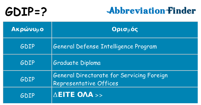 Τι σημαίνει gdip ηρεμήσει