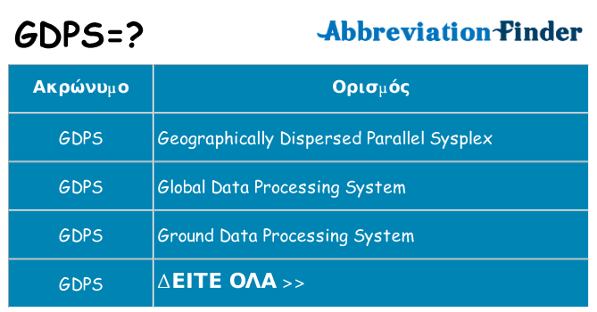 Τι σημαίνει gdps ηρεμήσει