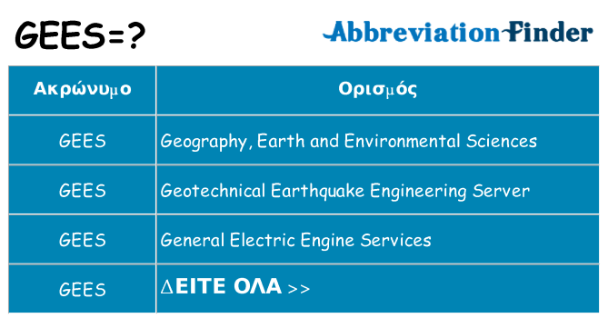 Τι σημαίνει gees ηρεμήσει