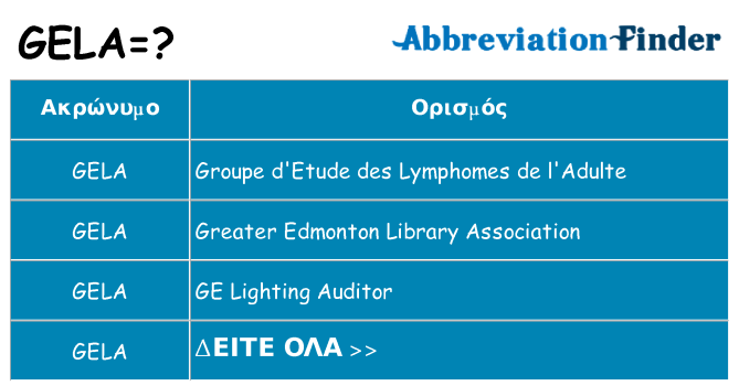Τι σημαίνει gela ηρεμήσει