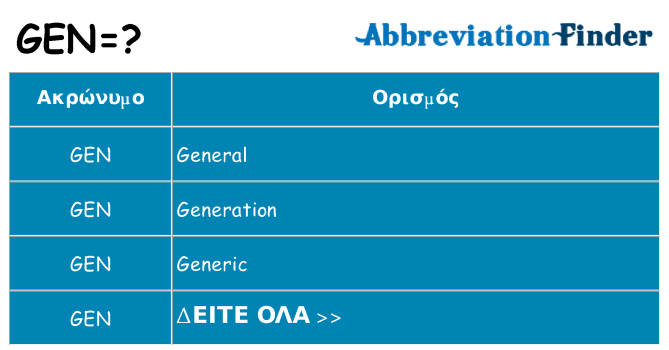 Τι σημαίνει gen ηρεμήσει