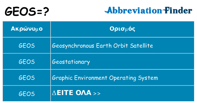 Τι σημαίνει geos ηρεμήσει