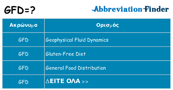 Τι σημαίνει gfd ηρεμήσει
