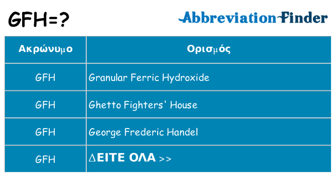 Τι σημαίνει gfh ηρεμήσει