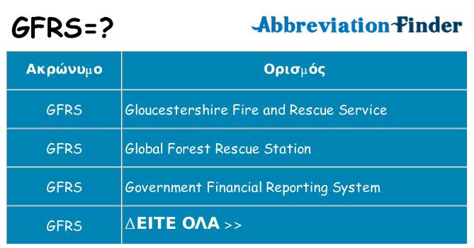 Τι σημαίνει gfrs ηρεμήσει