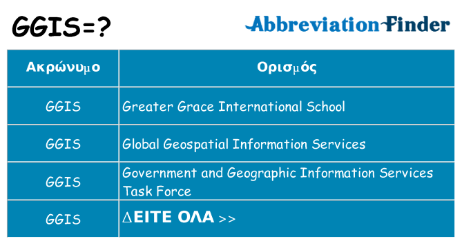 Τι σημαίνει ggis ηρεμήσει