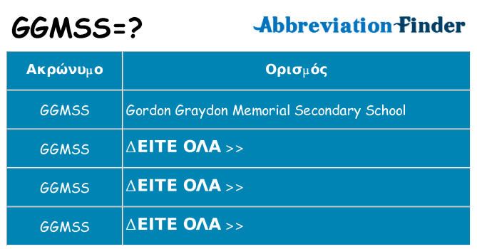 Τι σημαίνει ggmss ηρεμήσει
