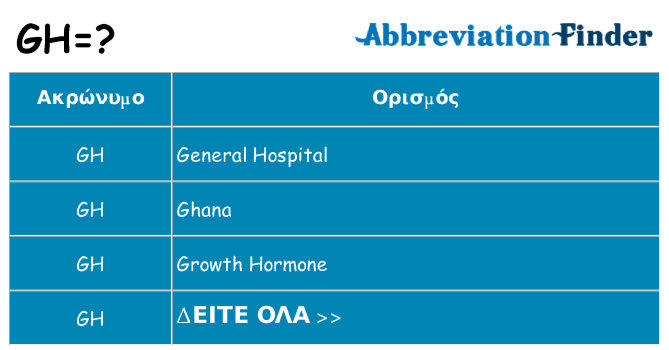 Τι σημαίνει gh ηρεμήσει
