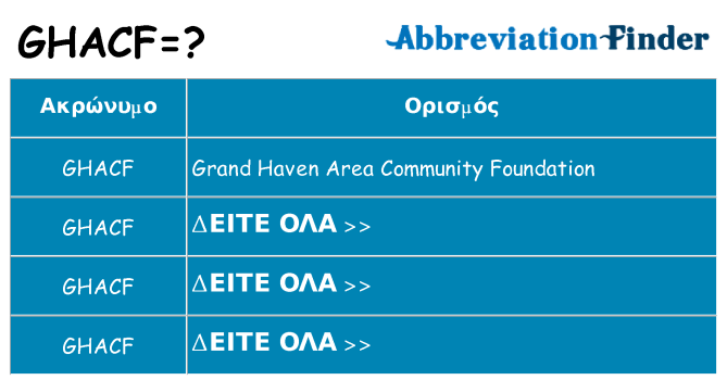 Τι σημαίνει ghacf ηρεμήσει