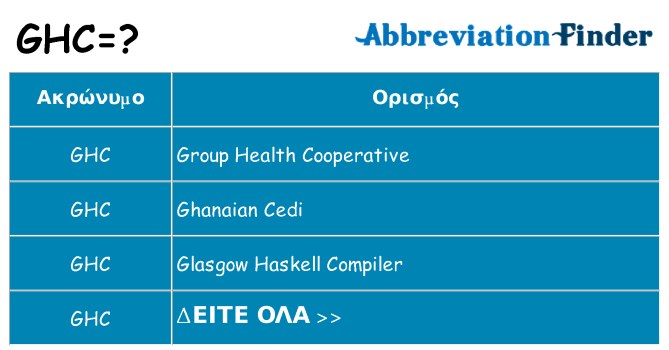 Τι σημαίνει ghc ηρεμήσει