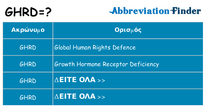 Τι σημαίνει ghrd ηρεμήσει