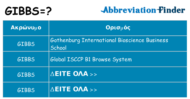 Τι σημαίνει gibbs ηρεμήσει
