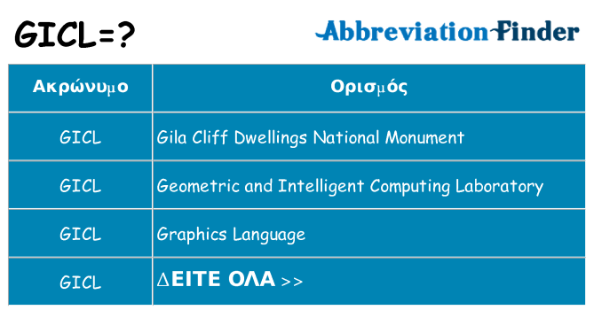 Τι σημαίνει gicl ηρεμήσει