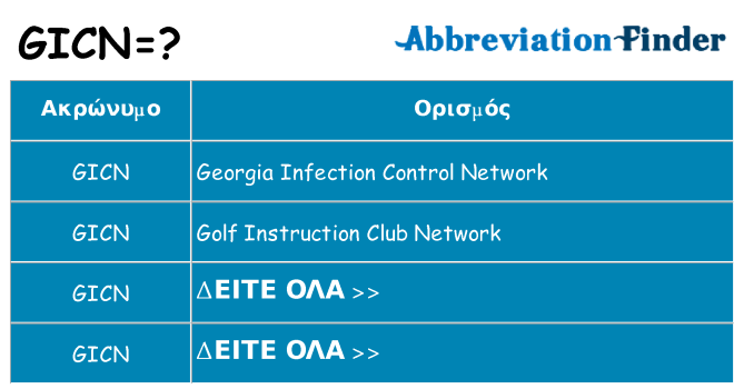 Τι σημαίνει gicn ηρεμήσει