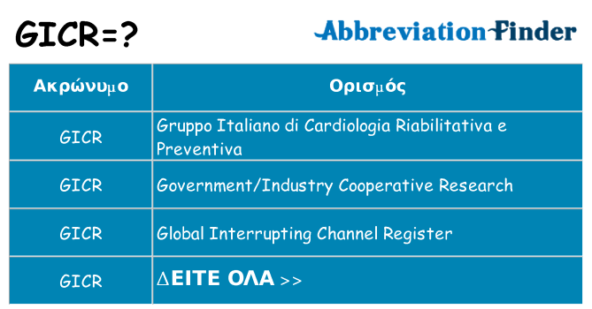 Τι σημαίνει gicr ηρεμήσει