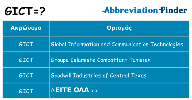 Τι σημαίνει gict ηρεμήσει