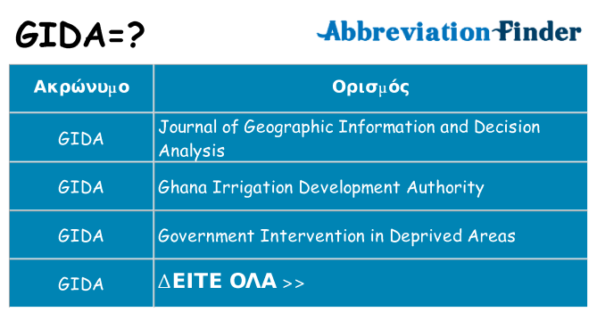 Τι σημαίνει gida ηρεμήσει