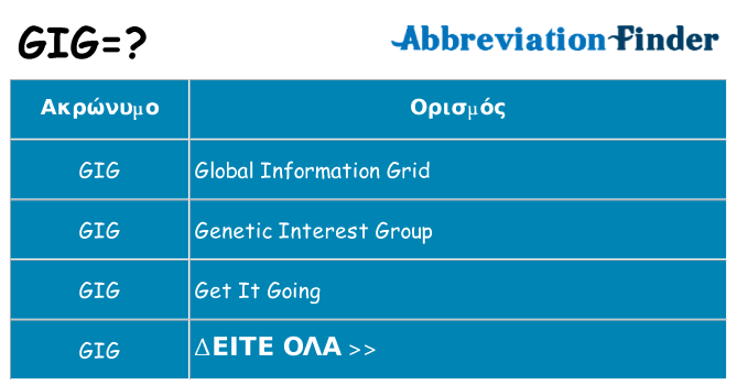 Τι σημαίνει gig ηρεμήσει
