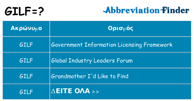 Τι σημαίνει gilf ηρεμήσει