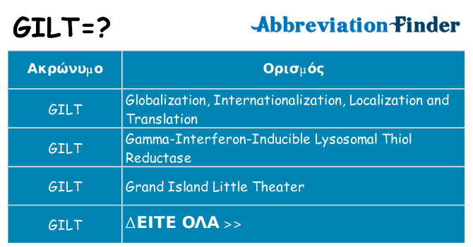 Τι σημαίνει gilt ηρεμήσει