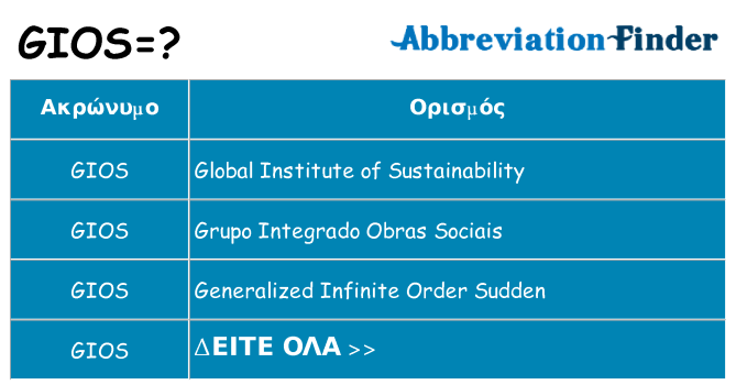 Τι σημαίνει gios ηρεμήσει