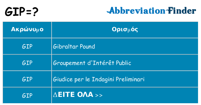 Τι σημαίνει gip ηρεμήσει
